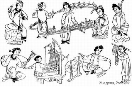 История ткани в Китае.